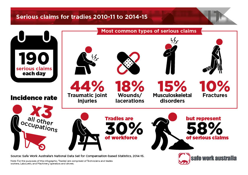 tradies national health month infographic