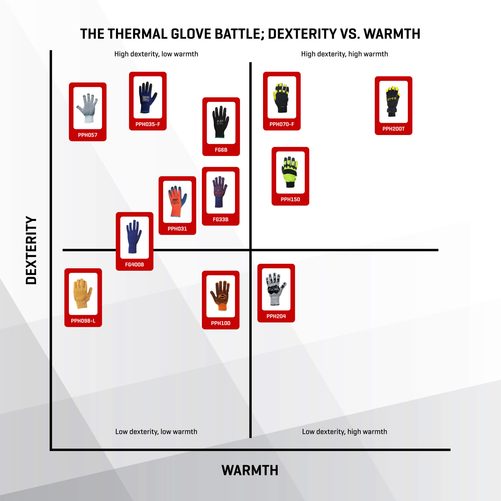 thermal-gloves-graph-dexterity vs warmth